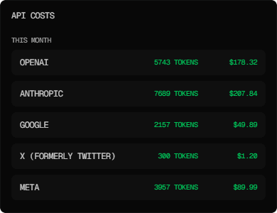 API costs this month: OpenAI, Anthropic, Google, X (Twitter), and Meta. Cost comparison of tokens.